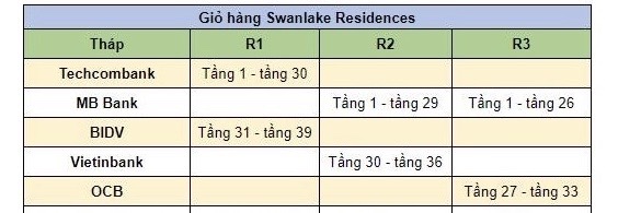 Ngân hàng cho vay tại dự án Swanlake Onsen