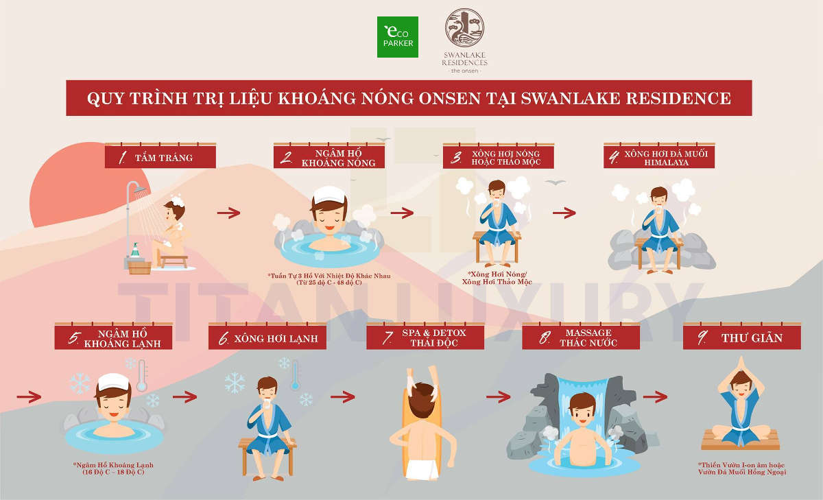 Quy trình tắm khoáng nóng tại Swanlake Onsen