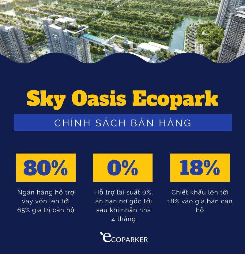 Chính sách vay ngân hàng mua căn hộ Sky Oasis Ecopark